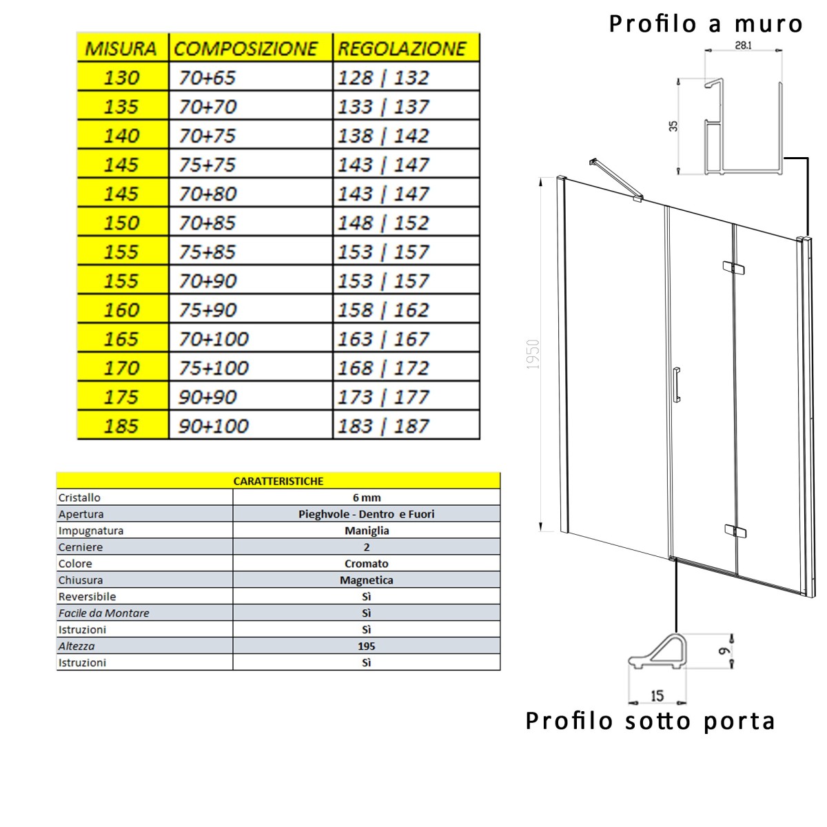 Scheda tecnica misure porta doccia a soffietto REA