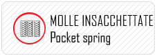 molle indipendenti.jpg